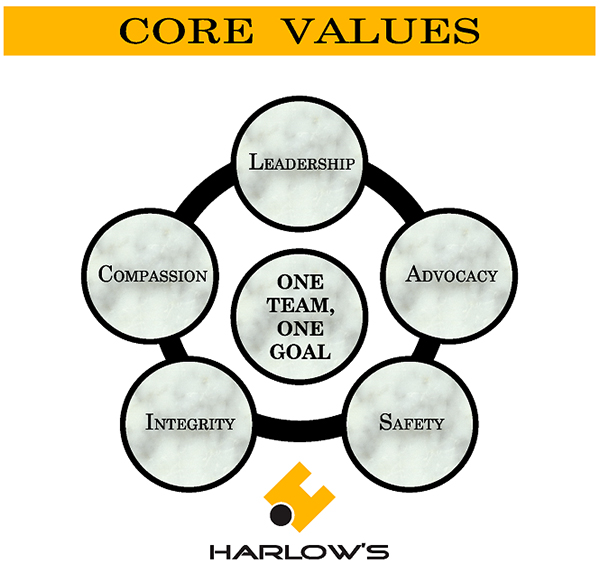 Harlow's Core Values
